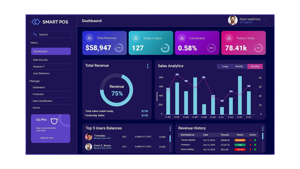 Data analysis dashboard